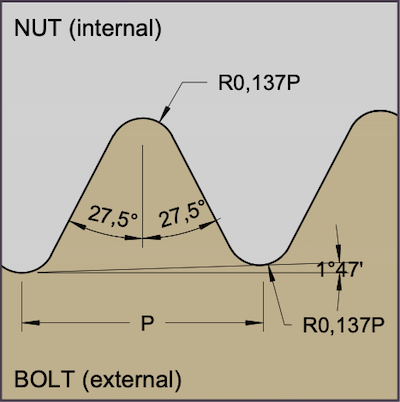 Thread Profile - R/Rc - BSPT Pipe Thread