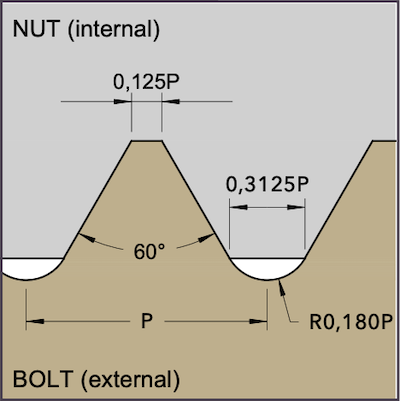 Thread Profile - MJ Metric