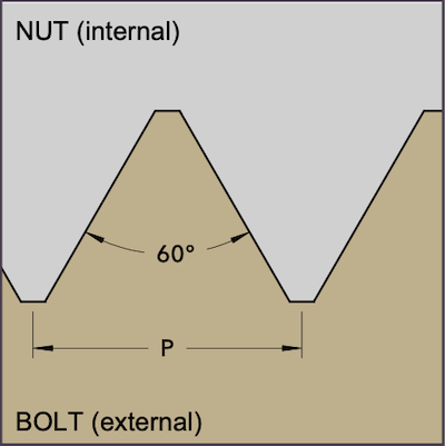 Thread Profile - NPSF Pipe Thread