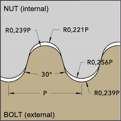 Thread Profile - Round DIN 405