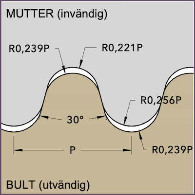 Gängprofil - RD - Rund DIN 405