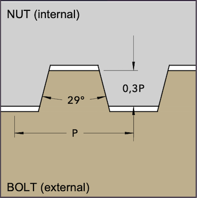 Thread Profile - STACME - STUB ACME