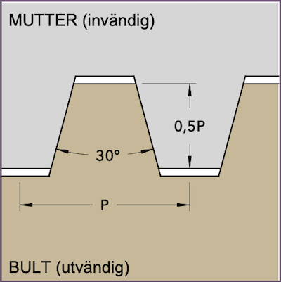 Gängprofil - TR - Trapets DIN 103