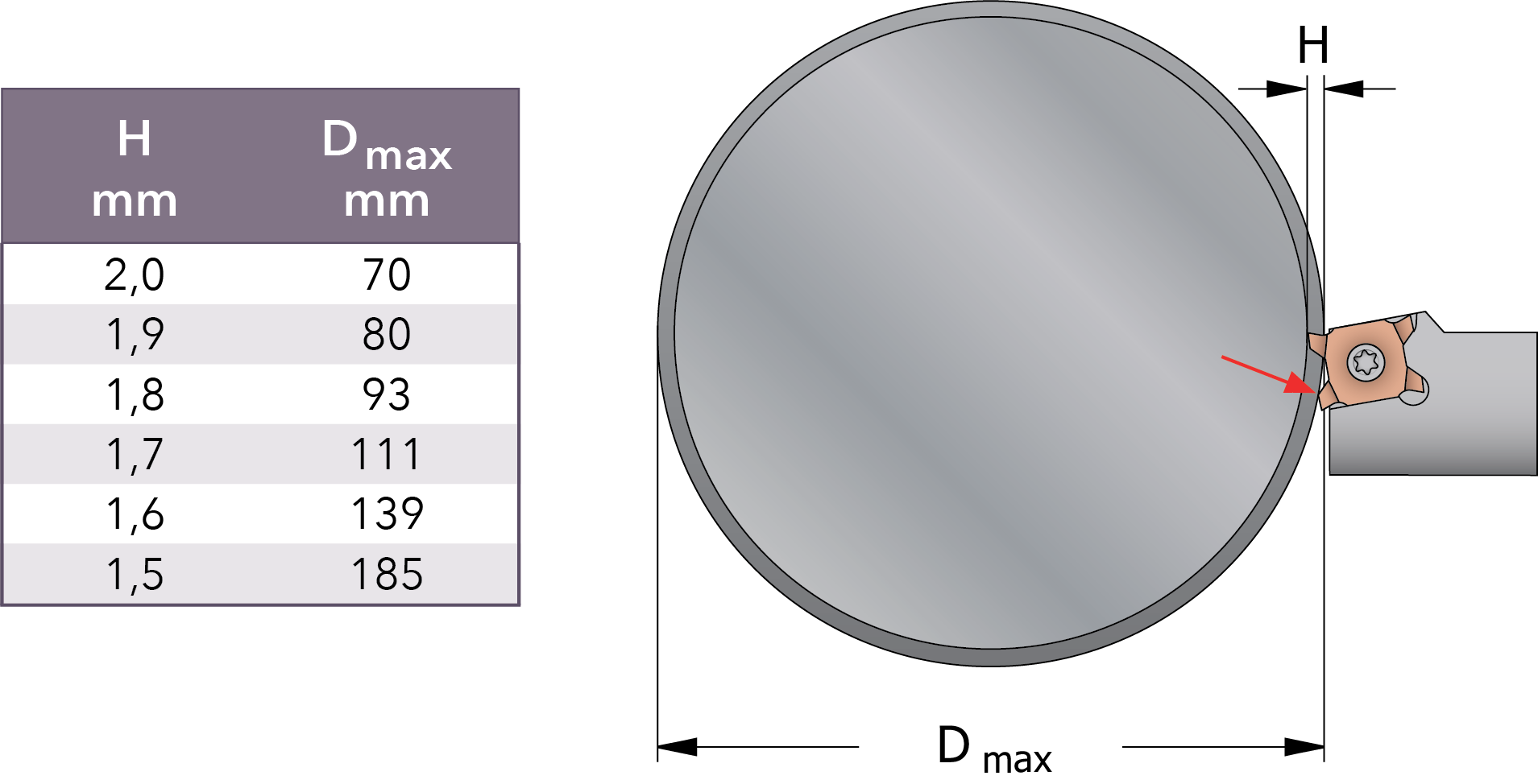 maximum grooving diameter